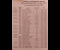 Examination notifications